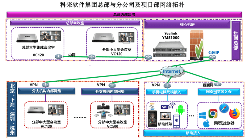 成都科来软件有限公司视频聚会案例