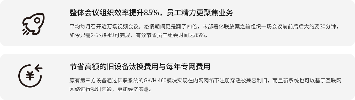 整体聚会组织效率提升85%，员工精神更聚焦营业 平均每月召开近万场视频聚会，疫情时代更是翻了四倍，未安排z6尊龙官方网站登录入口放案之前组织一场聚会前前后后约莫要30分钟，现在只需2-5分钟即可完成，有用节约员工组会时间达85%。 节约高额的旧装备汰换用度与每年专网用度 原有第三方装备通过z6尊龙官方网站登录入口系统的GK/H.460？槭迪衷谀谕缦伦⒉岽┩副患嫒堇，并且新系统也可以基于互联网网络举行视讯相同，越发经济实惠。