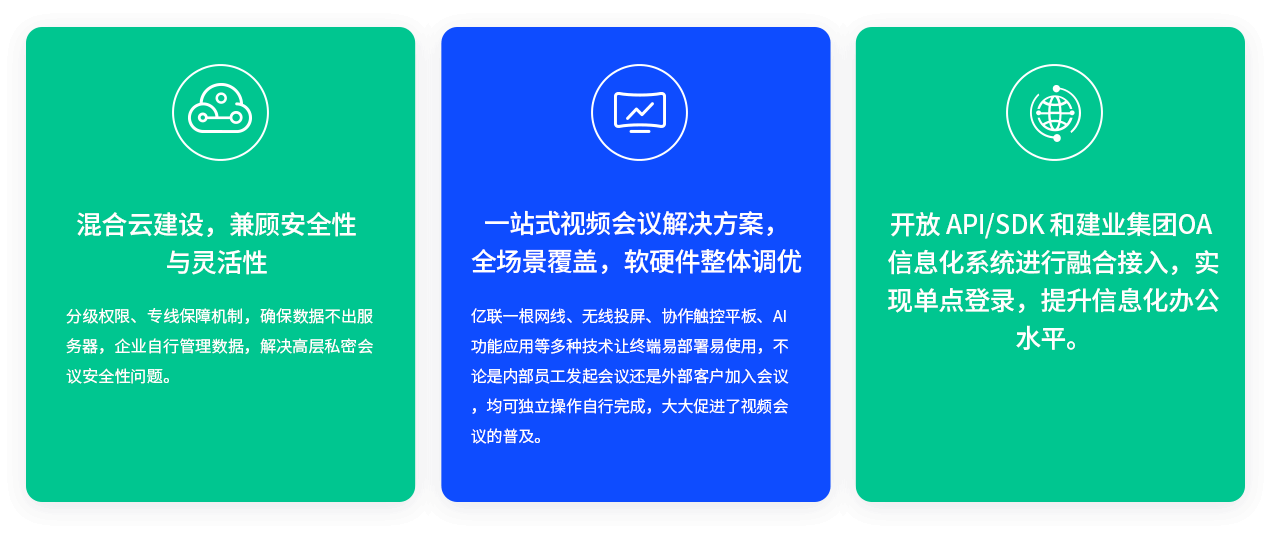 混淆云建设，兼顾清静性与无邪性 分级权限、专线包管机制，确保数据不出服务器，企业自行管理数据，解决高层私密聚会清静性问题。 一站式视频聚会解决计划，全场景笼罩，软硬件整体调优 z6尊龙官方网站登录入口一根网线、无线投屏、协作触控平板、AI功效应用等多种手艺让终端易安排易使用，岂论是内部员工提倡聚会照旧外部客户加入聚会，均可自力操作自行完成，大大增进了视频聚会的普及。 开放 API/SDK 和建业集团OA 信息化系统举行融合接入，实现单点登录，提升信息化办公水平。