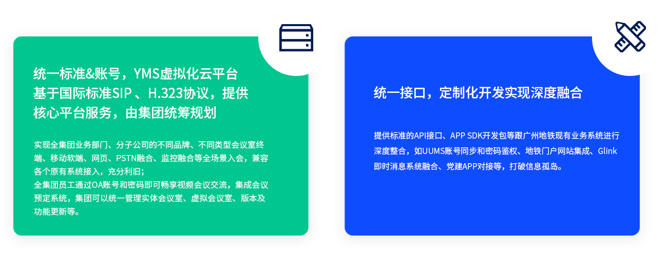 统一标准&账号，YMS虚拟化云平台基于国际标准SIP 、H.323协议，提供焦点平台服务，由集团统筹妄想 实现全集团营业部分、分子公司的差别品牌、差别类型聚会室终端、移动软端、网页、PSTN融合、监控融合等全场景入会，兼容各个原有系统接入，充分利旧； 全集团员工通过OA账号和密码即可畅享视频聚会交流，集成聚会预定系统，集团可以统一管理实体聚会室、虚拟聚会室、版本及功效更新等。 统一接口，定制化开发实现深度融合 提供标准的API接口、APP SDK开发包等跟广州地铁现有营业系统举行深度整合，如UUMS账号同步和密码鉴权、地铁门户网站集成、Glink即时新闻系统融合、党建APP对接等，突破信息孤岛。