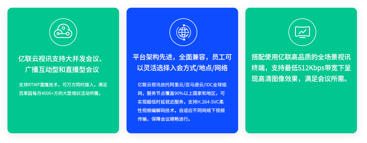 z6尊龙官方网站登录入口云视讯支持大并发聚会、广播互动型和直播型聚会 支持RTMP直播手艺，可万方同时接入，知足百果园每月4000+方的大型培训活动所需。 平台架构先进，周全兼容，员工可以无邪选择入会方法/所在/网络 z6尊龙官方网站登录入口云视讯依托阿里云/亚马逊云/IDC全球组网，服务节点笼罩90%以上国家和地区，可实现超低时延就近服务，支持H.264-SVC柔性视频编解码手艺，自顺应差别网络下视频传输，包管聚会顺畅举行。 搭配使用z6尊龙官方网站登录入口高品质的全场景视讯终端，支持最低512Kbps带宽下泛起高清图像效果，知足聚会所需。