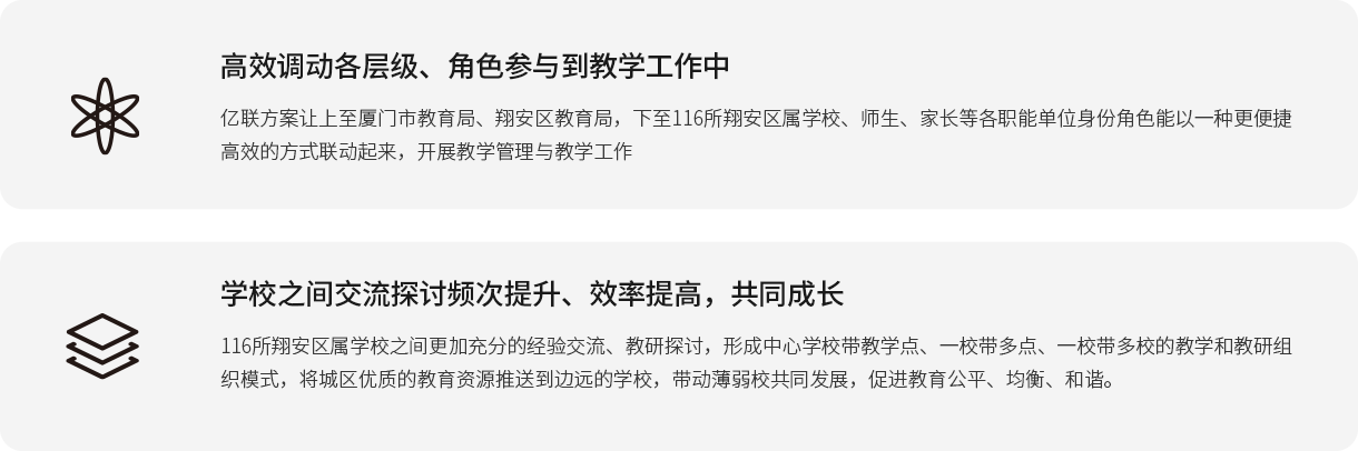 高效调动各层级、角色加入到教学事情中 z6尊龙官方网站登录入口计划让上至厦门市教育局、翔安区教育局，下至116所翔安区属学校、师生、家长等各职能单位身份角色能以一种更便捷高效的方法联动起来，开展教学管理与教学事情； 学校之间交流探讨频次提升、效率提高，配合生长 116所翔安区属学校之间越发充分的履历交流、教研探讨，形成中心学校带教学点、一校带多点、一校带多校的教学和教研组织模式，将城区优质的教育资源推送到边远的学校，发动薄弱校配合生长，增进教育公正、平衡、协调。