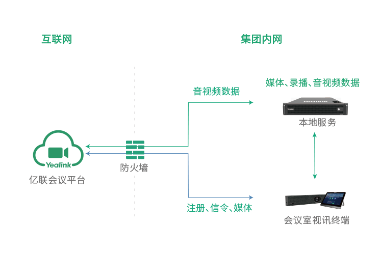 外地存储，；ひ私