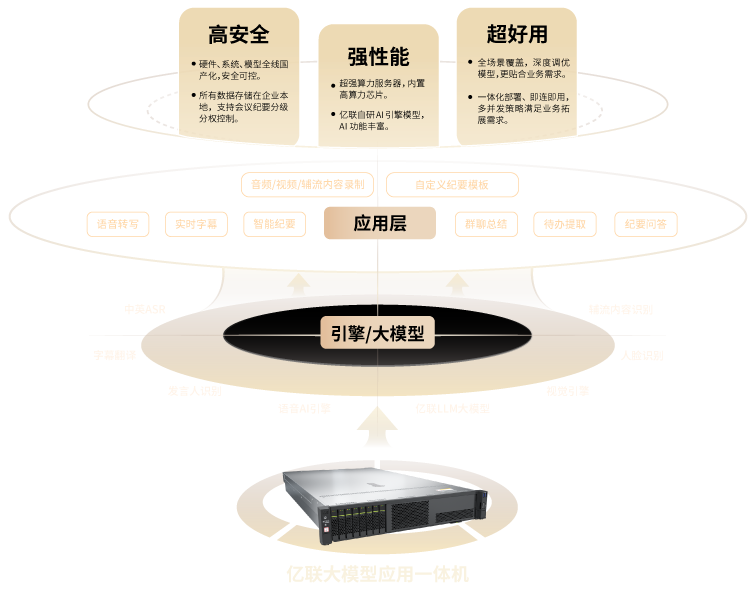 私有化计划