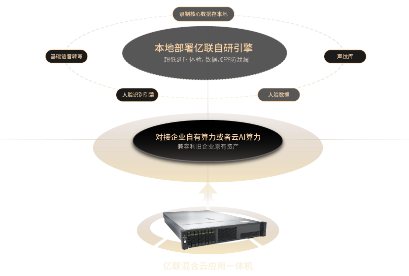 混淆云计划